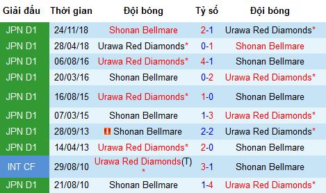 Nhận định Urawa Red Diamonds vs Shonan Bellmare, 17h30 ngày 17/5